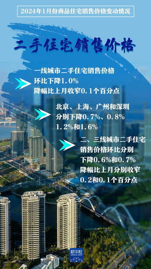 权威数据发布 70城房价环比降幅收窄，市场筑底信号显现